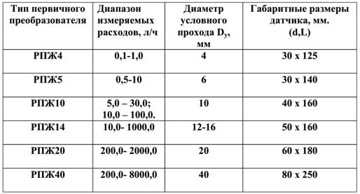 terma1-specs terma1-specs